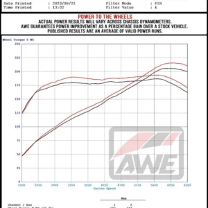 AWE Tuning 22+ Honda Civic Si/Acura Integra Track Edition Catback Exhaust - Dual Diamond Black Tips
