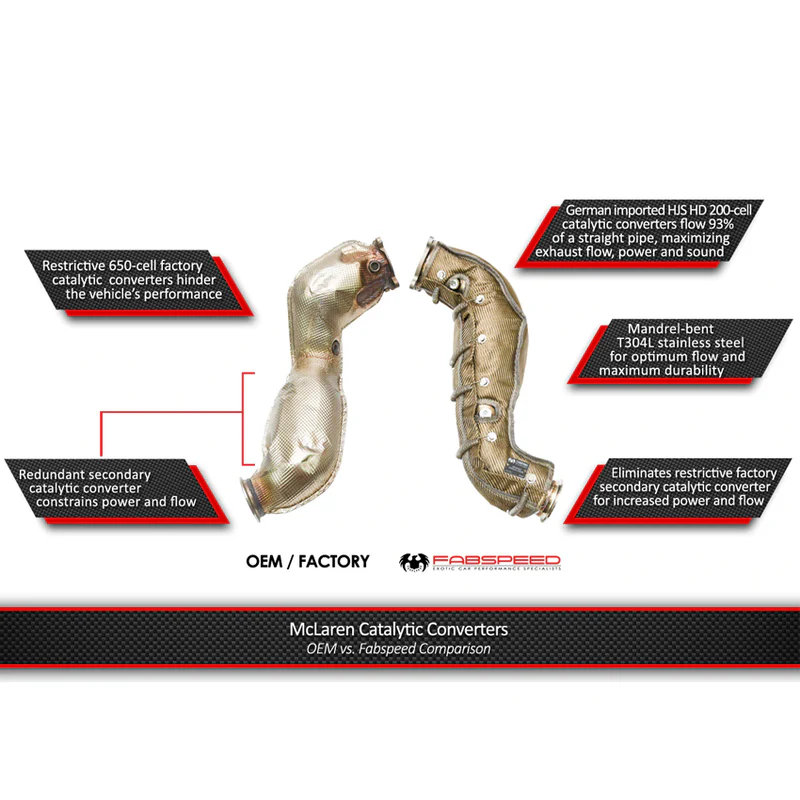 Fabspeed HJS German 200CPSI Sport Catalytic Converters for McLaren 720s 2018-2021 - Image 4