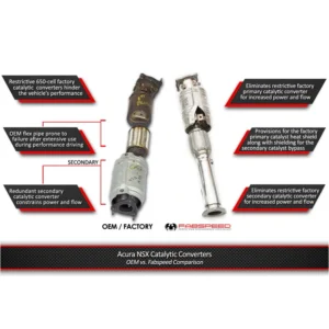 Fabspeed Twin Turbo Sport Performance Package for Acura NSX 2017-2021